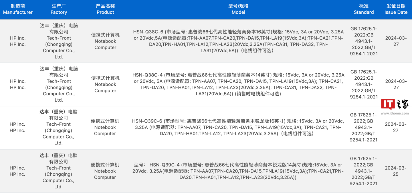 惠普战 66 七代酷睿版 / 锐龙版笔记本通过 3C 认证：全新模具，最高 100W 电源