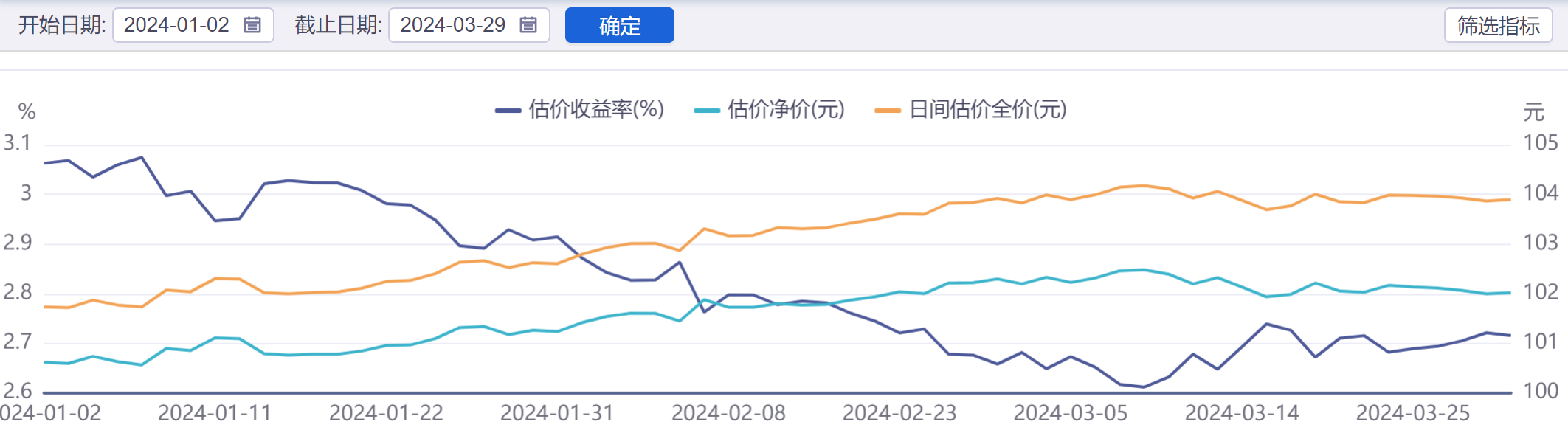 23农行永续债01估值，来源：iFind