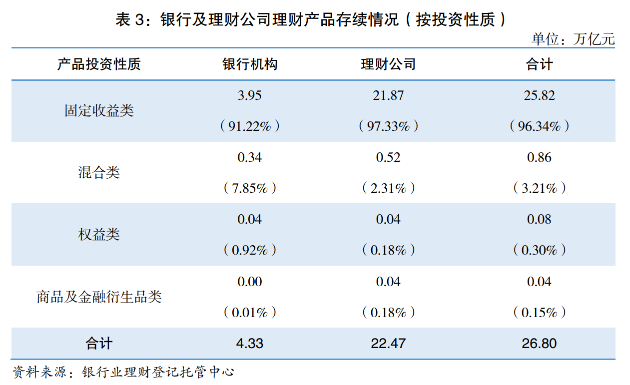 图片来源：《中国银行业理财市场年度报告（2023年）》