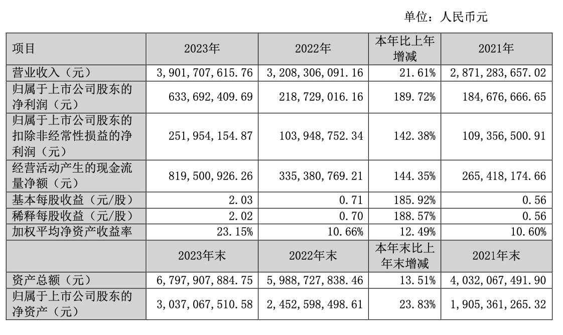 乐歌股份年报：净利润同比增长189.72% 海外仓营收近乎翻倍