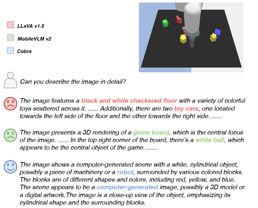 图 Cobra 和其他基线模型在关于视觉错觉现象的示例