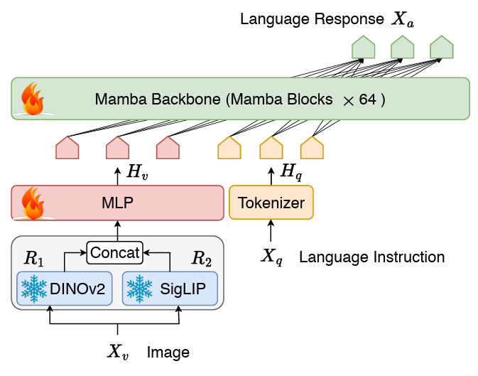 图 Cobra 网络结构图