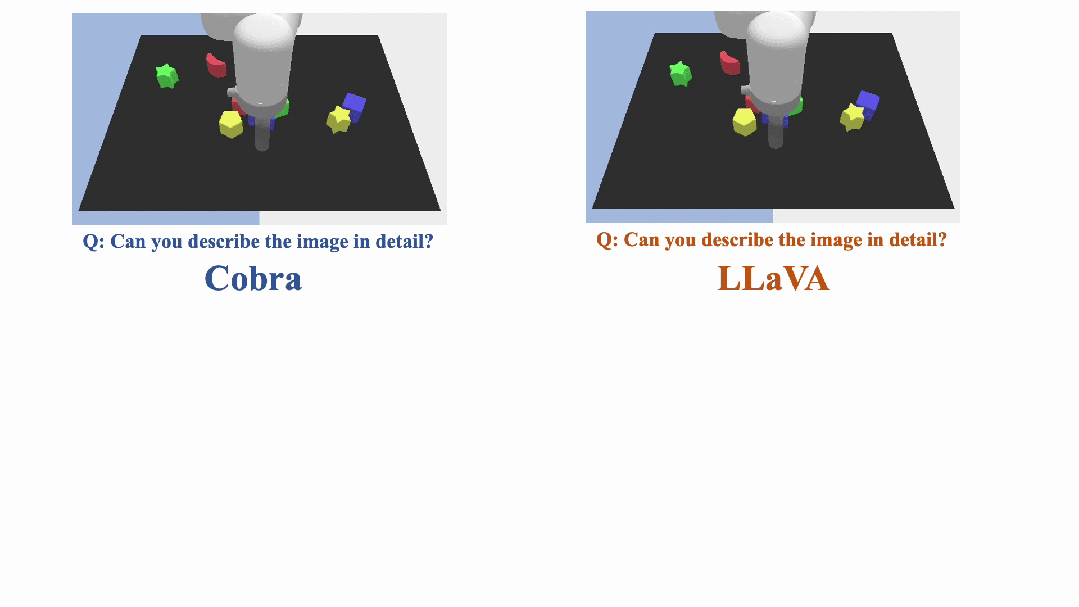 图 Cobra 和 LLaVA v1.5 7B 在生成速度上的 Demo