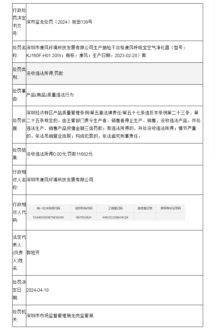 深圳市康风环境科技发展有限公司生产抽检不合格康风呼吸宝空气净化器案