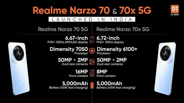 realme Narzo 70/70x在印度推出！4GB版不到1000元