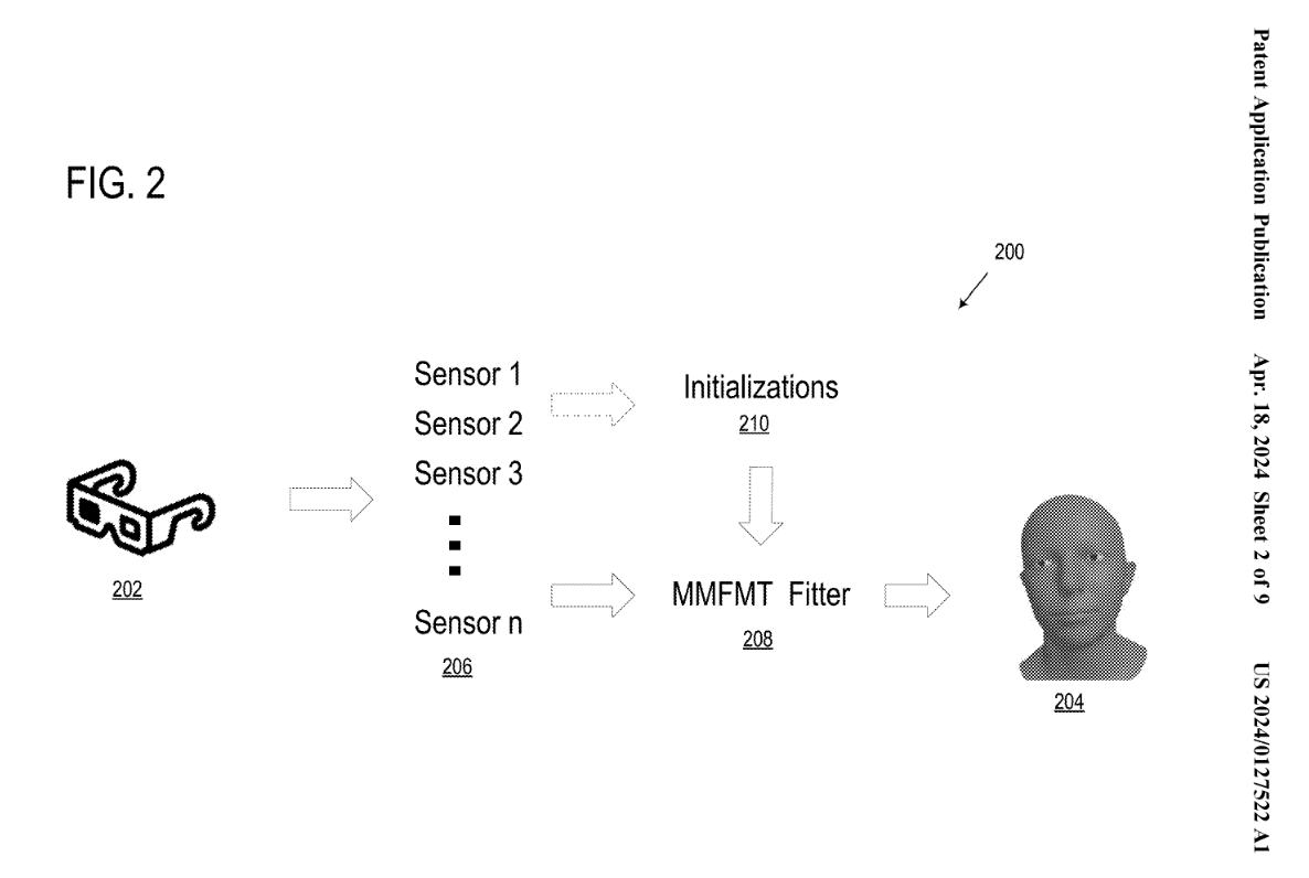 微软新专利获批，基于用户面部生成逼真的虚拟肖像