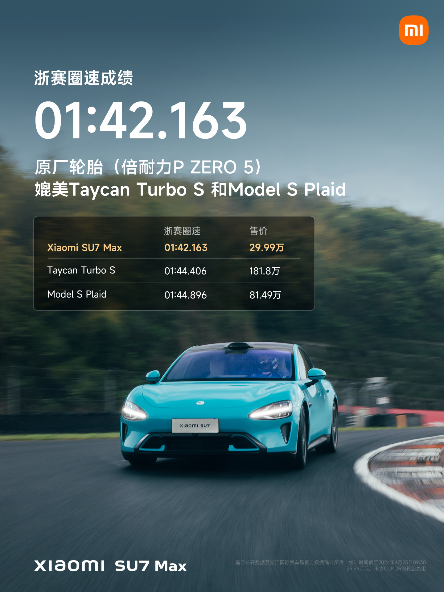 小米汽车 SU7 Max 浙赛成绩揭晓，搭配原厂轮胎跑出 1 分 42 秒 163