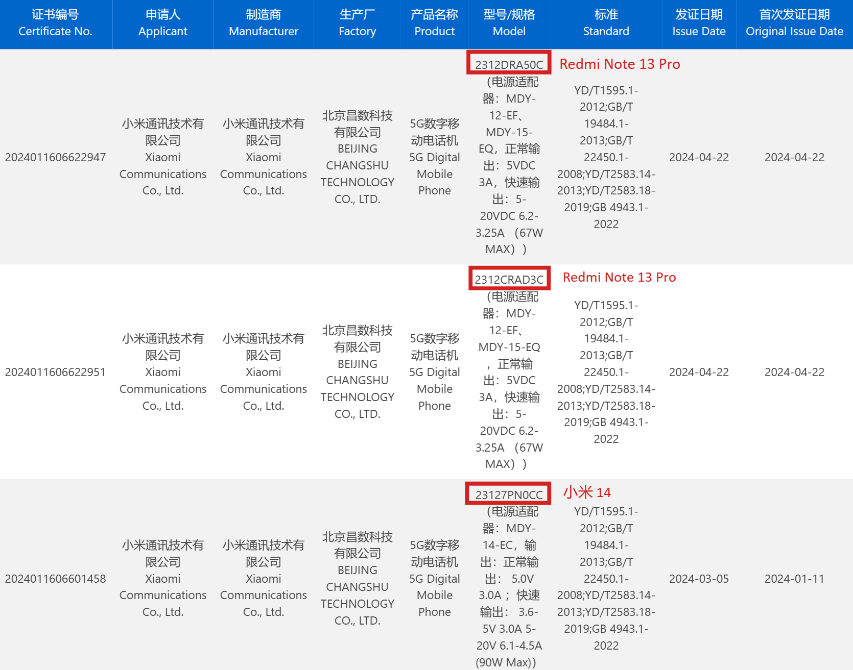 小米 Redmi Note 13 Pro 手机新增北京昌平智能工厂生产，已通过 3C 认证