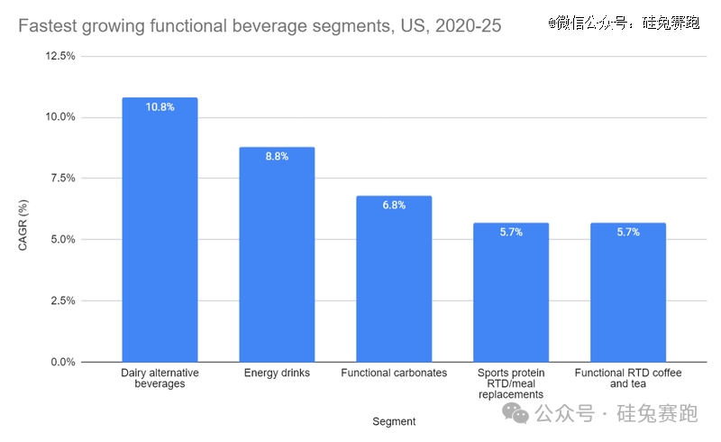 从估值百亿冲刺IPO的“罐装水”，看北美软饮市场巨大商机