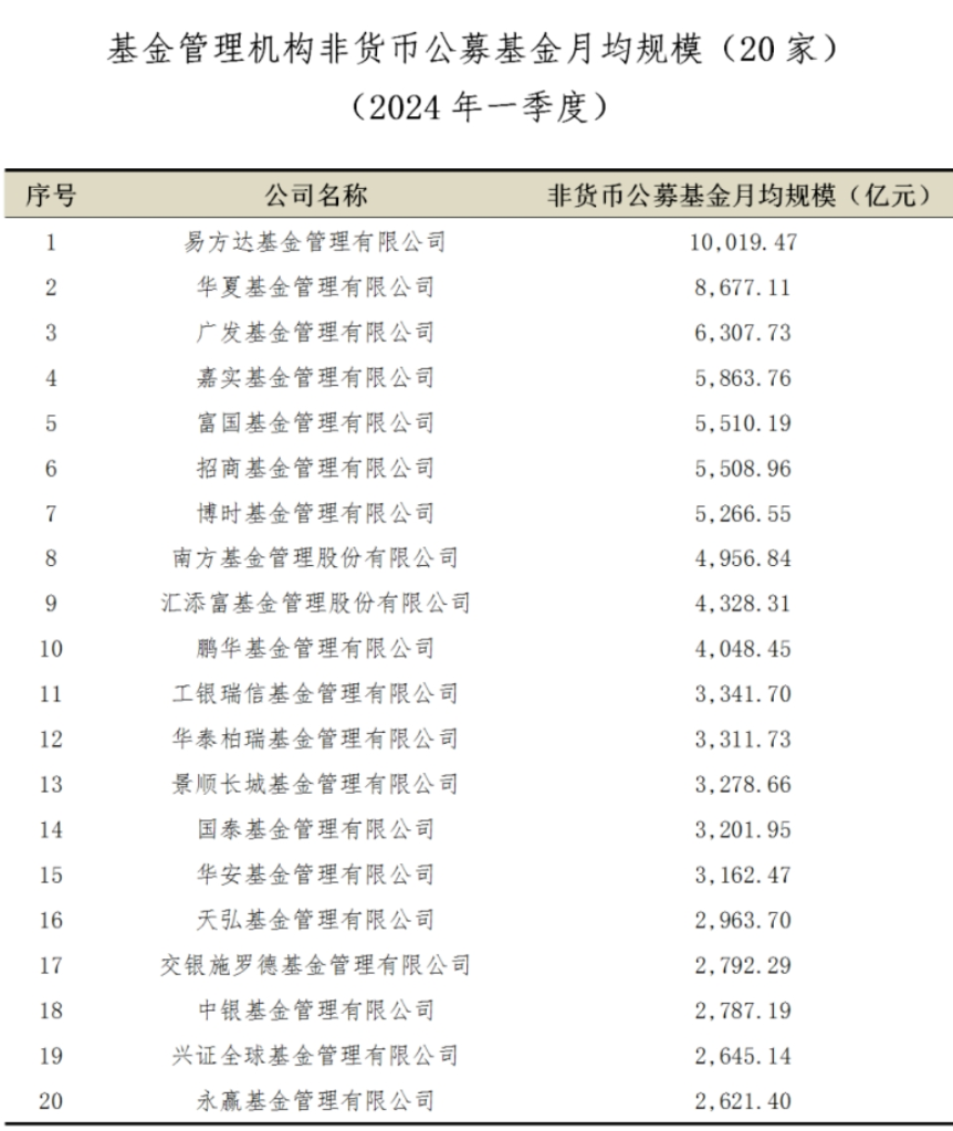 中国基金业协会官方微信截图