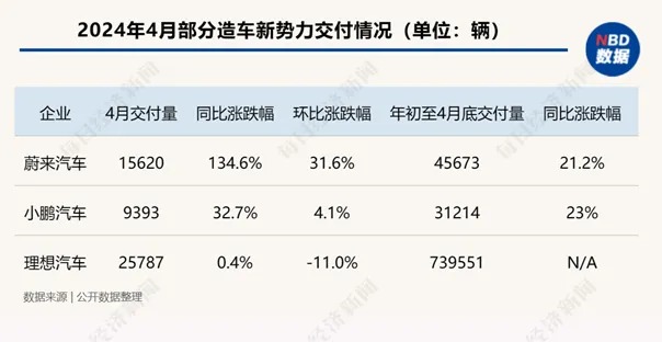 图片来源：每经制图