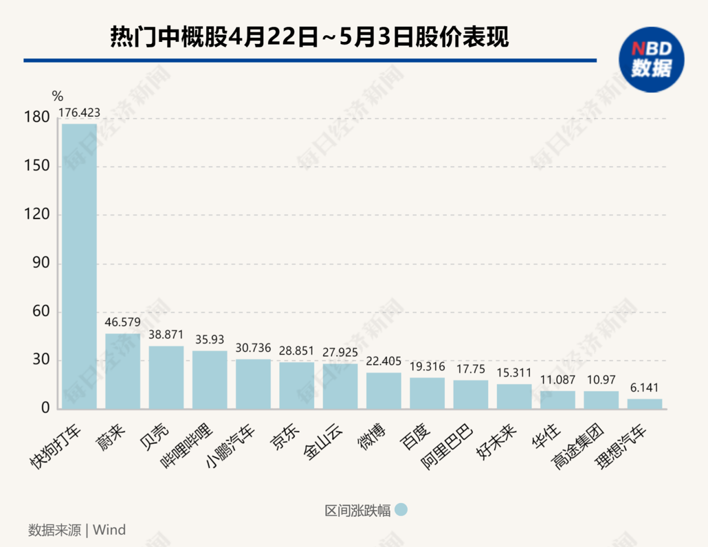 图片来源：每经制图