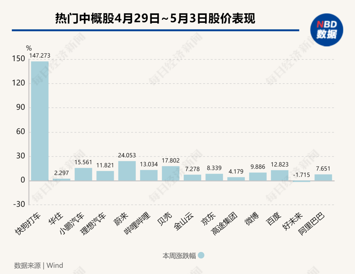 图片来源：每经制图