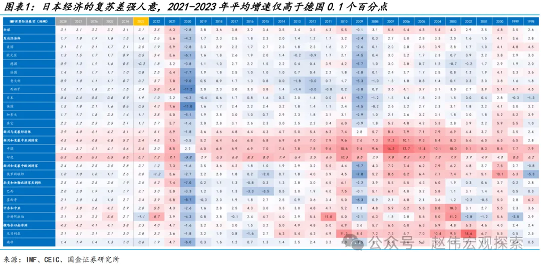 日本经济：逃逸第四个“失去的十年”？