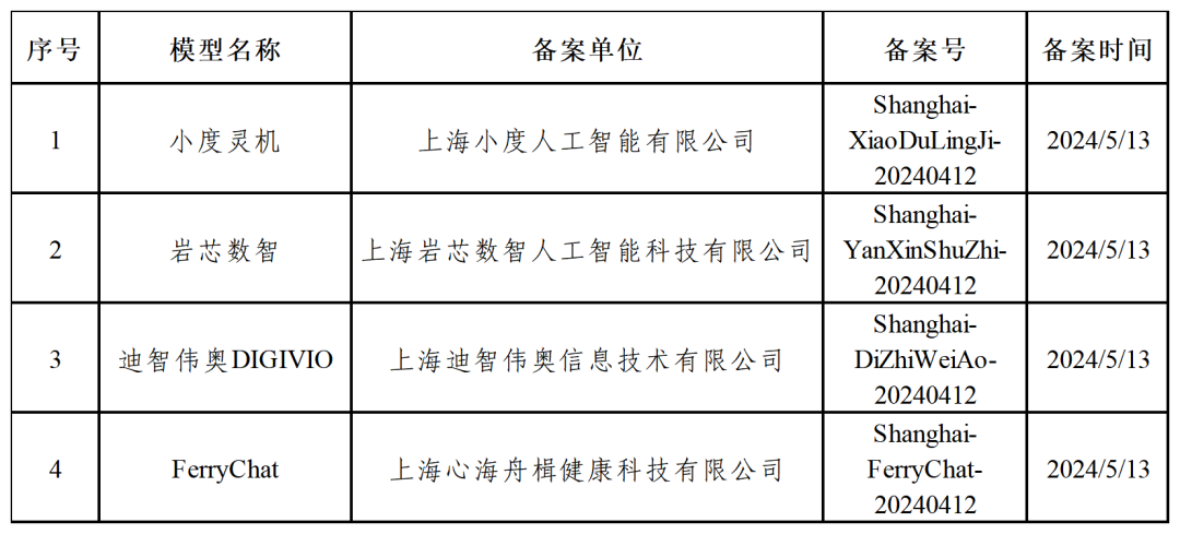 上海市生成式人工智能服务已备案信息公告（5月13日）