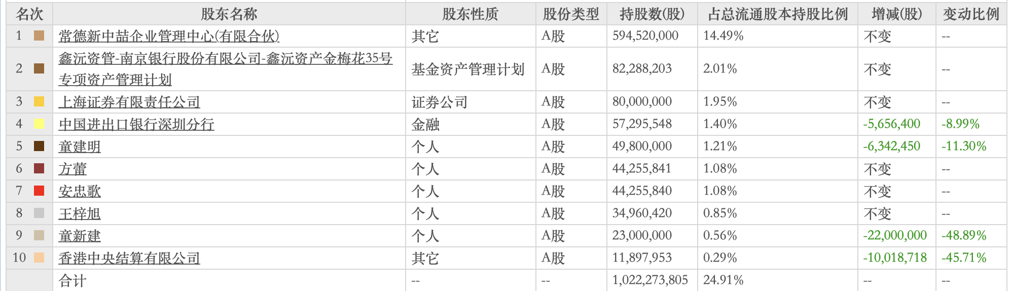 0.11元，A股史上最便宜退市股！投资者赌博式进场，*ST保力最后交易日涨停