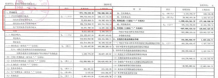 图源：华源证券2023年报