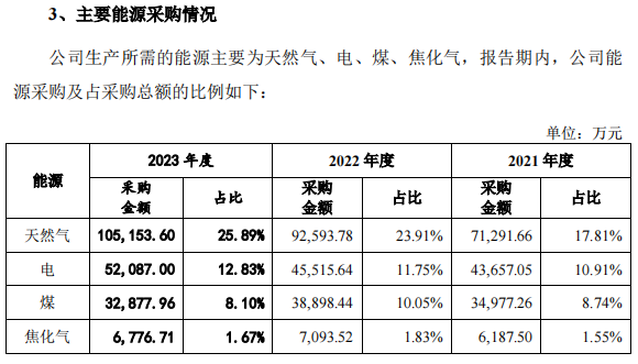 图片来源：马可波罗招股书