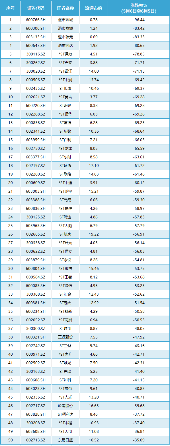 流通市值20亿元以下“小票”被抛弃！“小而美”不香了？