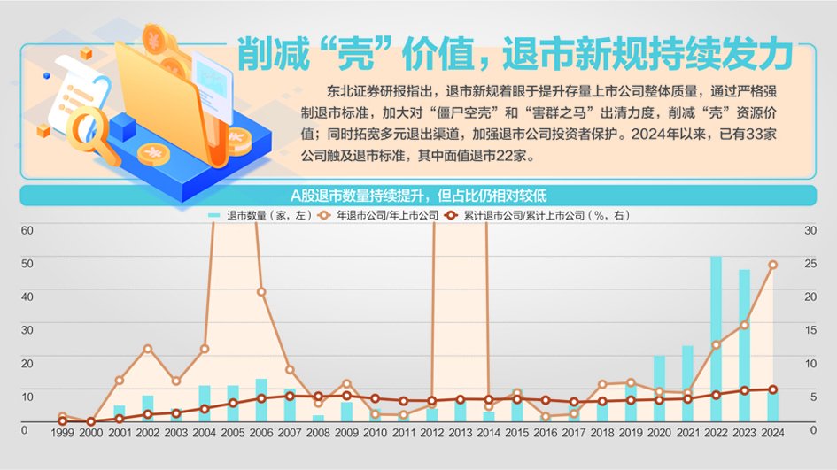 数据来源：东北证券、Wind 杨靖制图