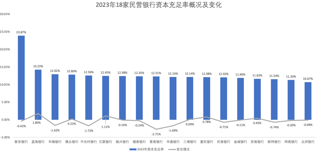 来源：《财经》据民营银行年报信息整理