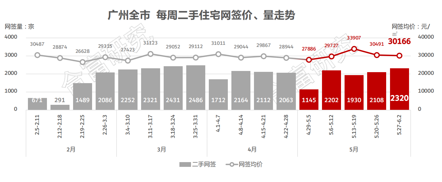 来源：合富研究院