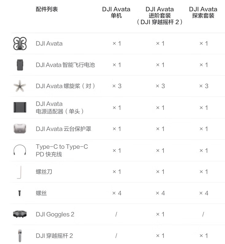 京东大疆 DJI Avata 探索套装飞行眼镜体感遥控2499 元直达链接