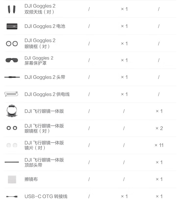 京东大疆 DJI Avata 探索套装飞行眼镜体感遥控2499 元直达链接