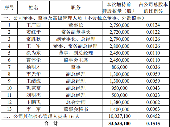 第六次增持仍如“毛毛雨”，永泰能源扭转股价颓势无望