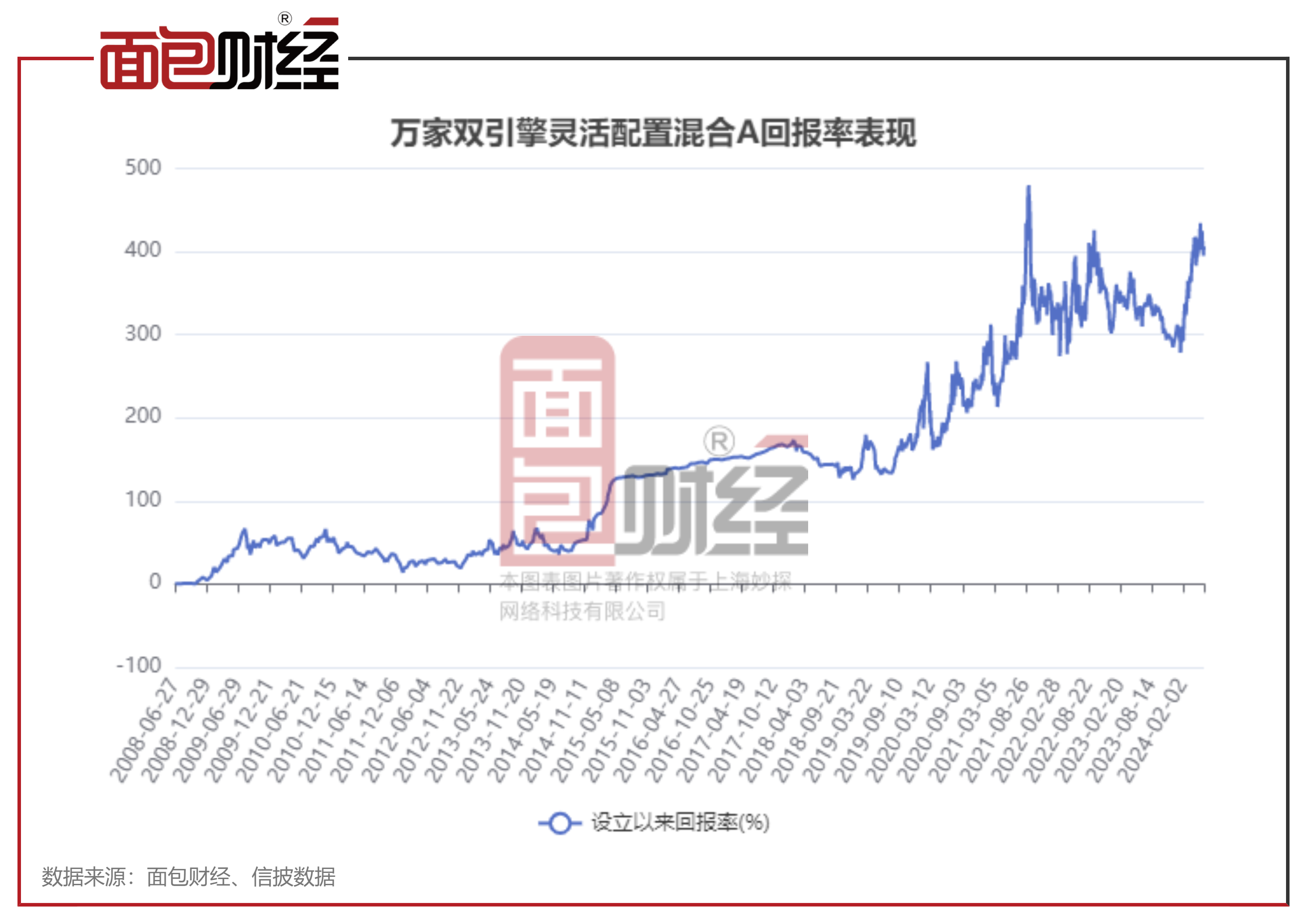 万家基金：“双引擎灵活配置混合A”年内净值上涨26.12%