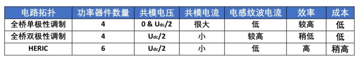 英飞凌