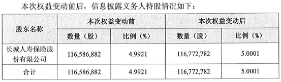 险资出手！一个月内，举牌三家A股