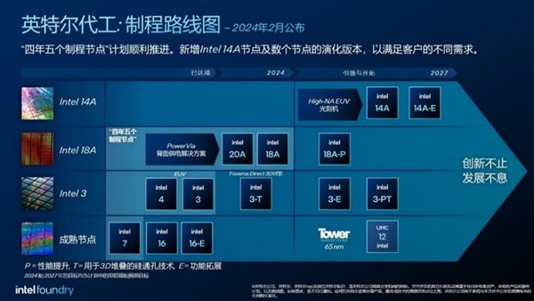 【本文结束】如需转载请务必注明出处：快科技责任编辑：上方文Q文章内容举报