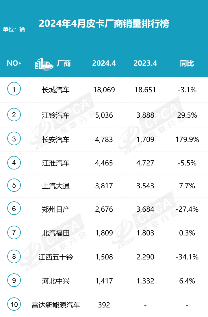 乘联会