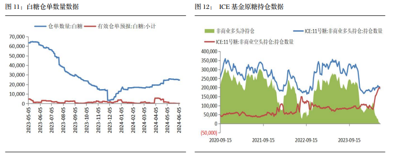 关联品种白糖所属公司：长江期货