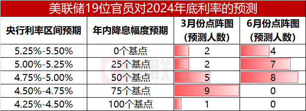 美联储鲍威尔：仍高度关注通胀风险 信心未达到降息所需的程度