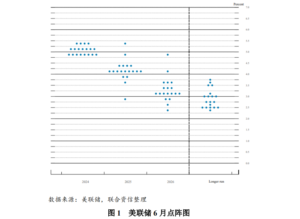 【特别评论】美联储开启降息还有多远？