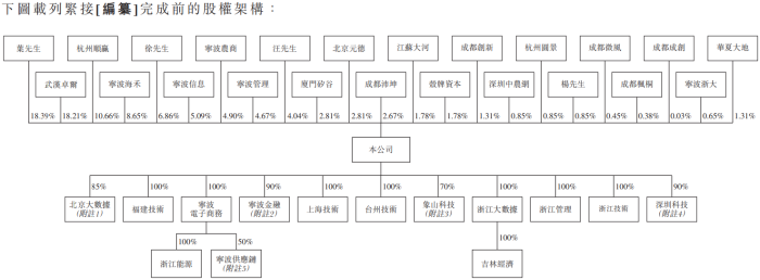 图片来源：海上鲜2014年6月12日港股招股说明书