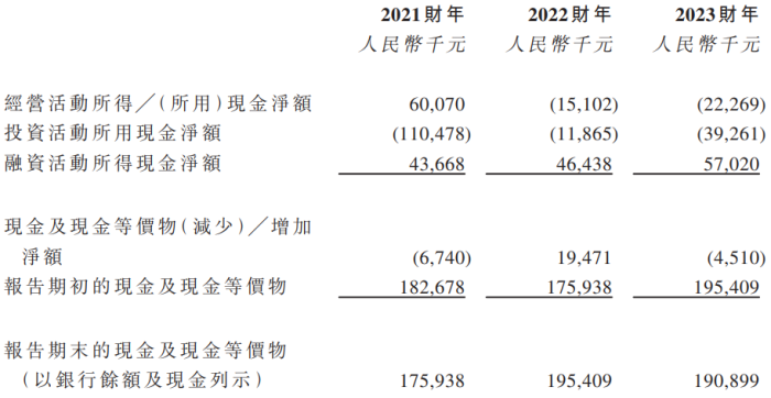 图片来源：海上鲜2014年6月12日港股招股说明书