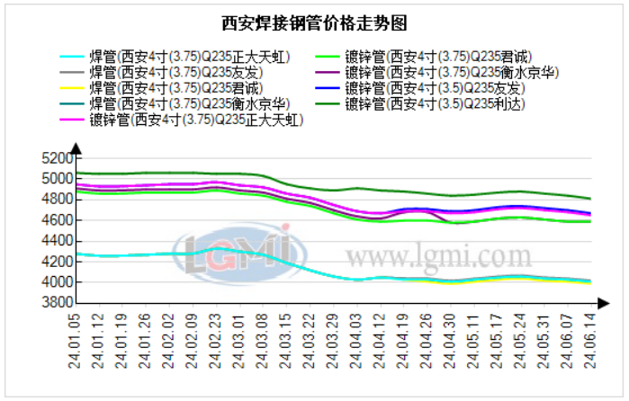 成本方面：迁安