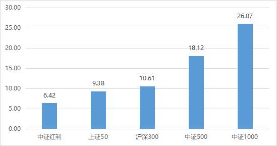 数据来源：Wind，截至2024/2/5。