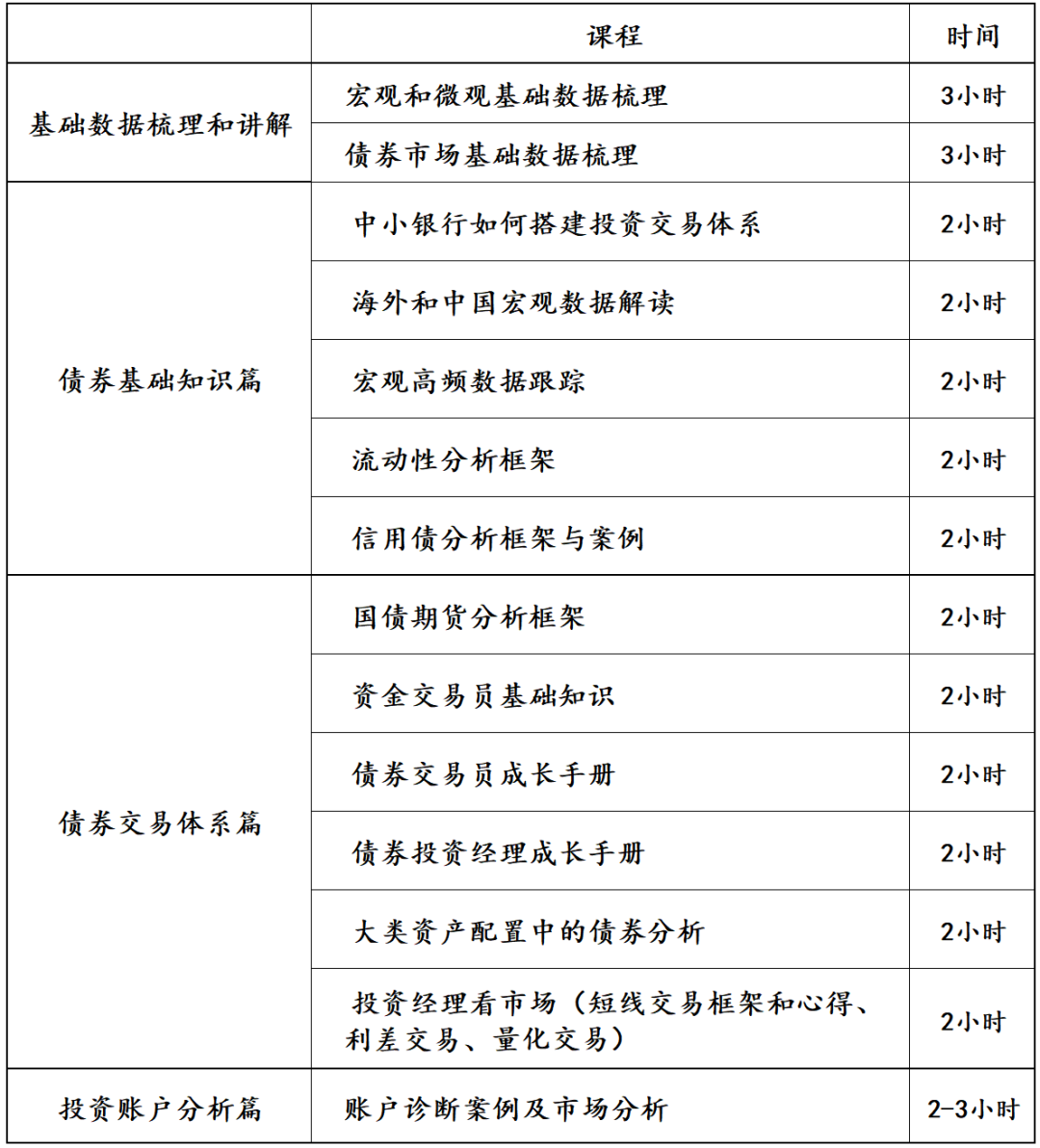 华创证券投资顾问部 “中小银行债券投资交易体系培训”24年第六季（侧重基础数据）