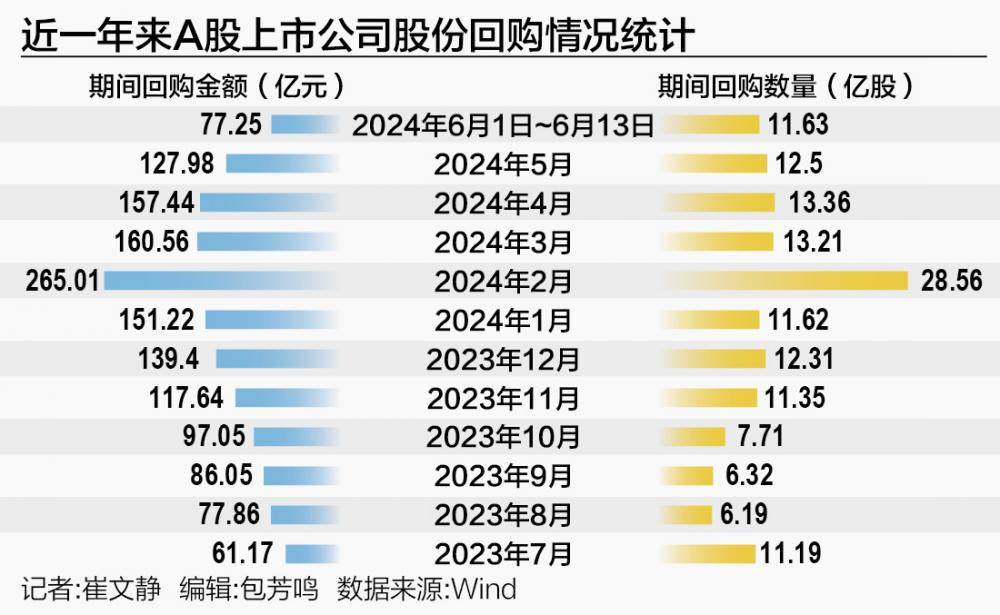 上市公司回购新信号：濒临退市红线股身影频现