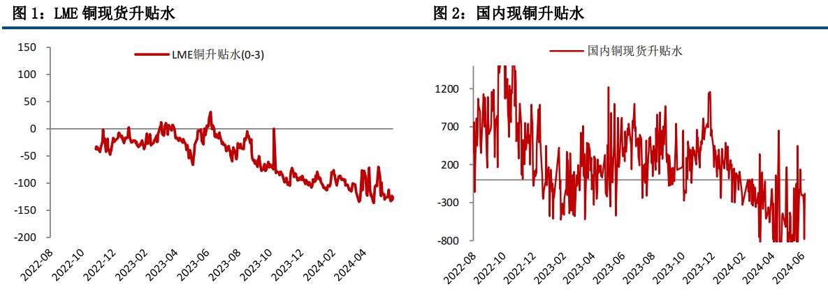 (来源：中信建投期货)