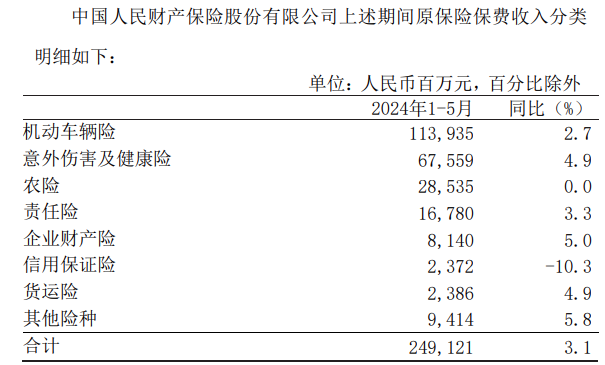 图片来源：中国人保公告