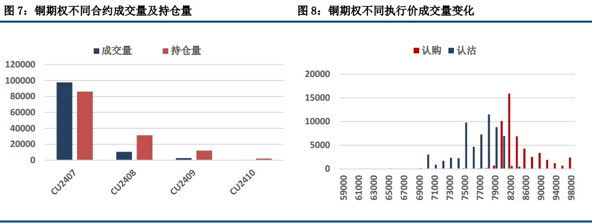 (来源：中信建投期货)