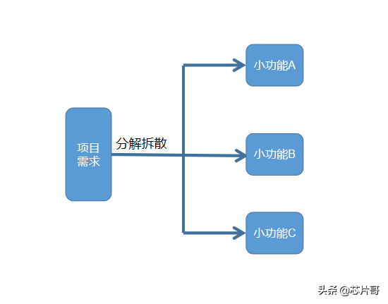 与工程师一起，谈一谈电流检测功能的电路设计方案