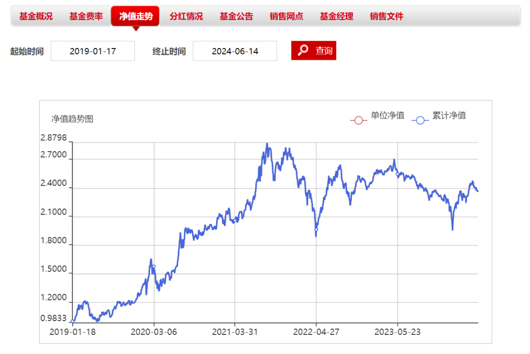 中信建投基金：“行业轮换A”成立以来累计回报135.75%