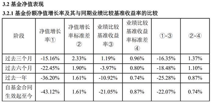 图3：汇丰晋信研究精选混合业绩表现