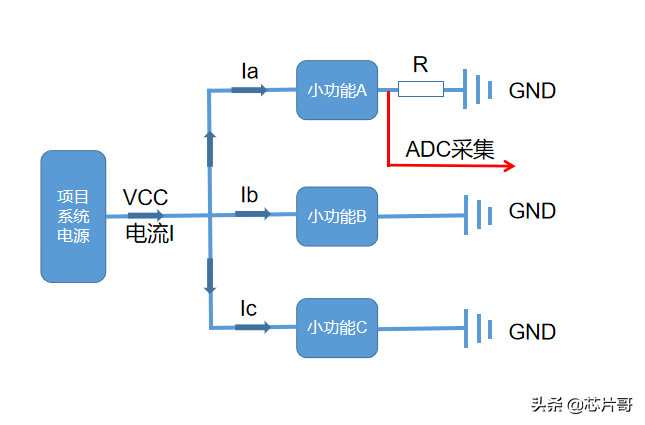 电阻电压ADC采集方案图